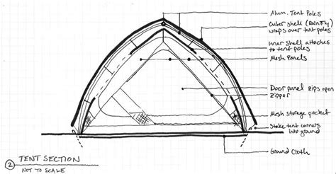 Tent Architecture - SALA Architects