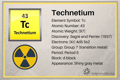 Technetium Facts - Atomic Number 43 Element Symbol Tc