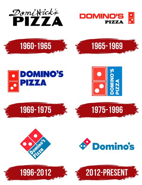 Domino's Pizza Logo, history, meaning, symbol, PNG