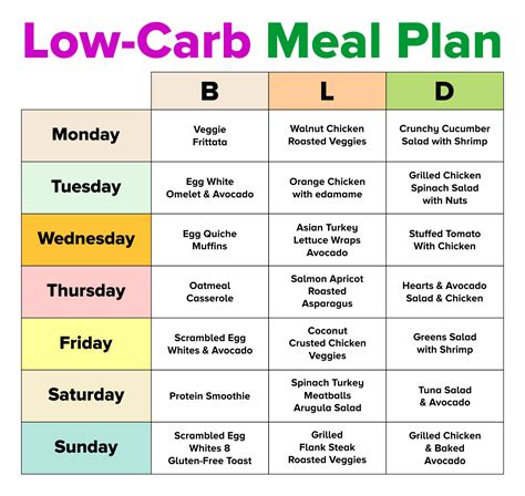 Diet Plans - 10 Free PDF Printables | Printablee