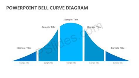 Powerpoint Bell Curve Diagram – Pslides Inside Powerpoint Bell Curve Template