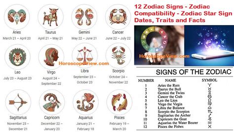 Cancer Star Sign Dates 2021 : New Moon In Cancer Horoscope 2021 Star ...