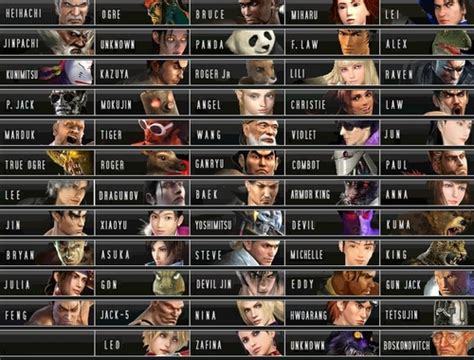 Tekken Fan Club | Fansite with photos, videos, and more