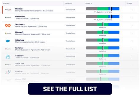 2023 CRM Contract Favorability Market Report