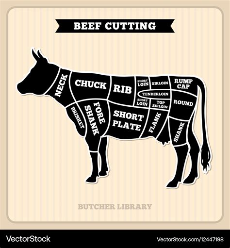 Beef Cuts Diagram Beef Cuts Chart Cow Meat Beef Meat Beef Cow | Hot Sex Picture