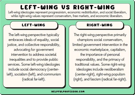 Left-Wing vs Right-Wing (10 Key Ideological Differences) (2024)