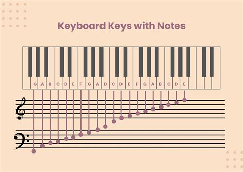 FREE Piano Notes Chart Template - Download in Word, Google Docs, PDF, Illustrator, Apple Pages ...