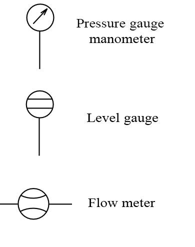 hydraulic flow meter symbol - Willia Gooch