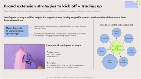 Brand Extension Strategies To Kick Off Trading Up