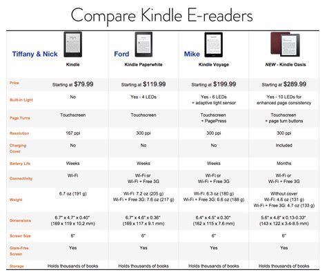 Kindle Comparison 2025 - Kacey Mariann