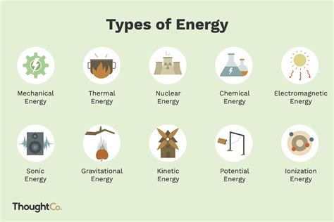 Ace Heat Energy Formula Class 10 Equation For Aerobic And Anaerobic ...