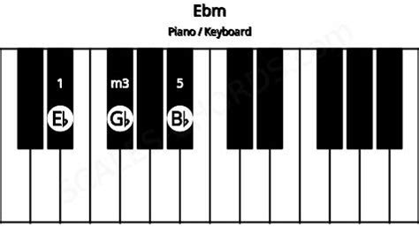 Ebm Piano Chord | Eb minor triad | Scales-Chords