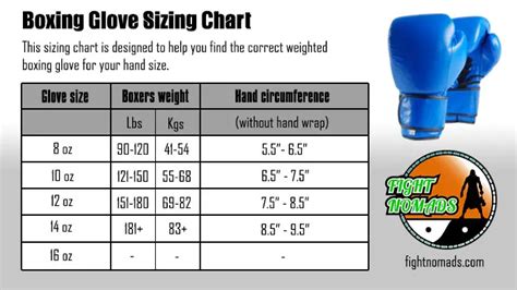 Boxing Gloves Size Chart