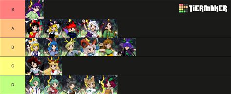 Touhou 19 Character Tier List (Community Rankings) - TierMaker