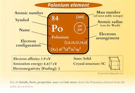 Polonium (Po) - Periodic Table (Element Information & More)