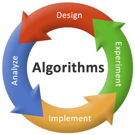 Divide and Conquer, Sorting and Searching, and Randomized Algorithms | Algorithm design ...