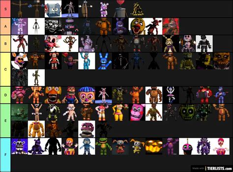 Fnaf animatronics Tier List Maker - TierLists.com