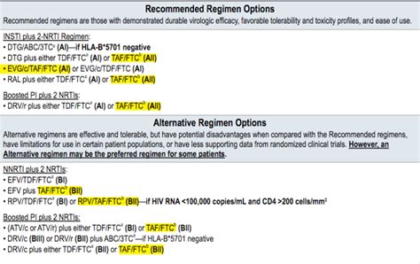 DHHS And IAS-USA HIV Guidelines Updated- What’s New – HIV Thrive