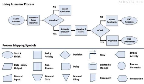 Process Map PowerPoint Templates by McKinsey Alum