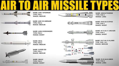 Missile Names | Hot Sex Picture