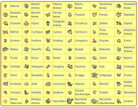 Pokemon All Shiny Pokemon List - Caseforma