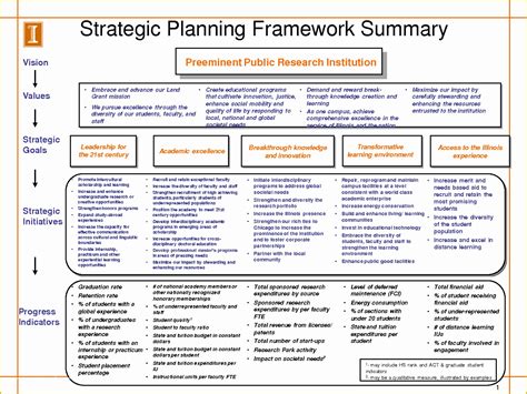 3 Year Business Plan Template Free Of Strategic Plan Template | Heritagechristiancollege