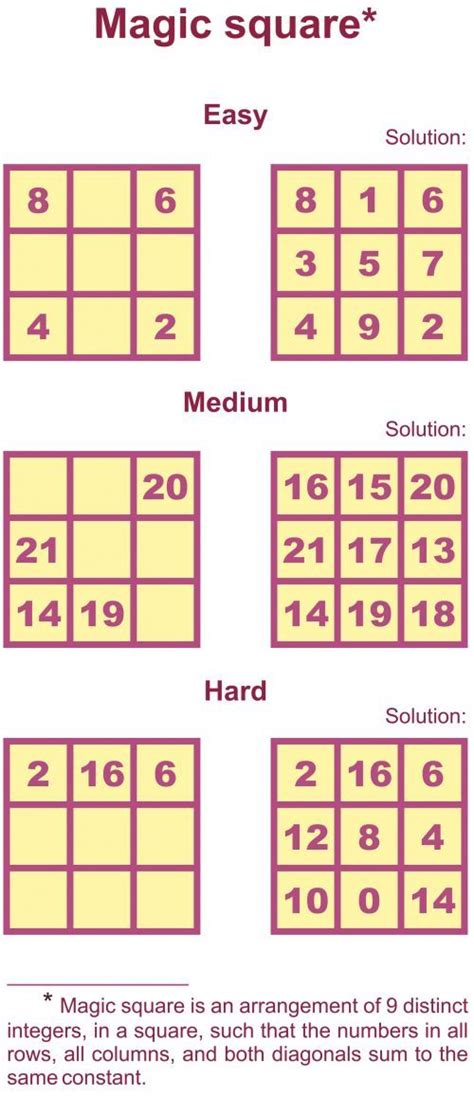 Magic square puzzles – Artofit