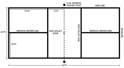 Pickleball Full Court Dimensions - Diagram/Layout