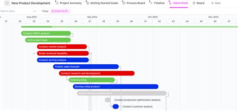 Gantt Chart Templates for Product Launch