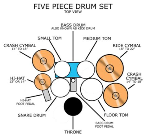 Drum Set Parts Diagram