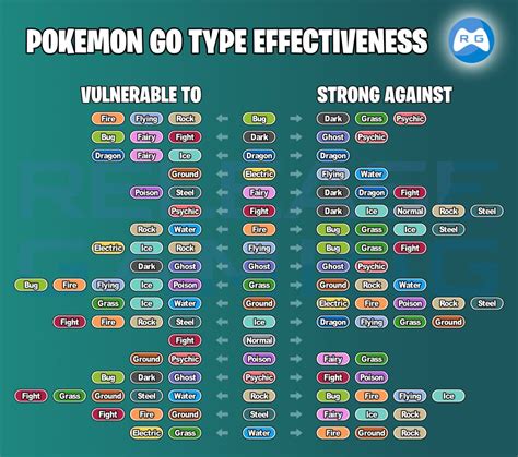 Pokemon Pokemon Type Chart Pokemon Weakness Chart Type Chart – NBKomputer