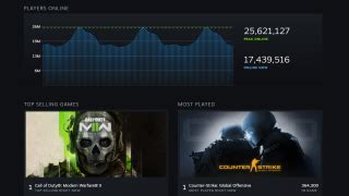 Steam just updated its stats page with Billboard-style top sellers ...