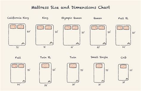 Mattress Size Chart And Bed Dimensions Guide 2023, 55% OFF