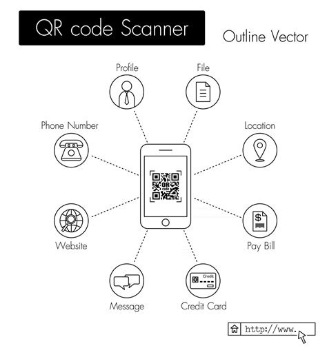 QR code scanner phone scan QR code and get data profile file location pay bill credit card data ...