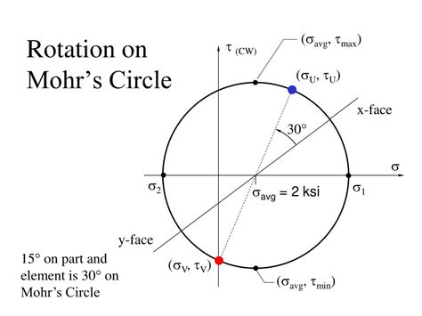 PPT - Purpose of Mohr’s Circle PowerPoint Presentation, free download - ID:1278052