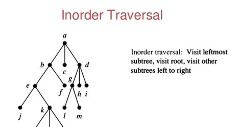 InOrder traversal of Binary tree in Java using Recursion and Iteration