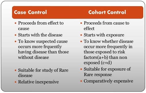 Case study versus cohort - Order Custom Essay Online - yougottabelieve.info