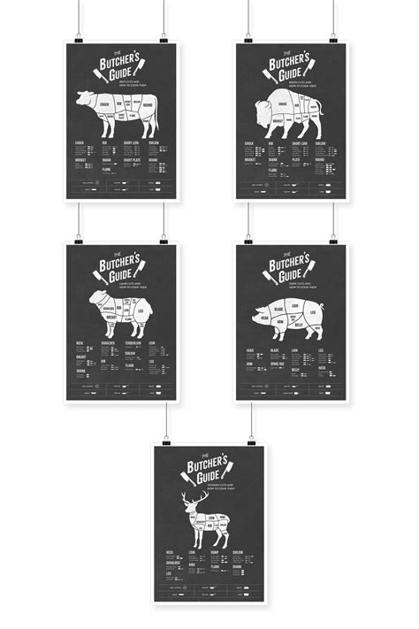 Butcher Poster Pig Butcher Diagram Butcher Cuts Butcher Chart Pig ...