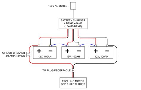 New Trolling Motor and Battery Charger Wiring - The Hull Truth ...