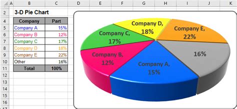 Excel 3-D Pie charts - Microsoft Excel 2016