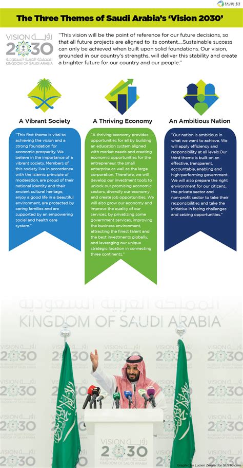 Vision 2030 | SUSTG.com – News, Analysis, and Features on all things Saudi Arabia