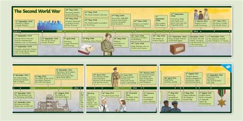 World War 2 Timeline Major Events For Kids