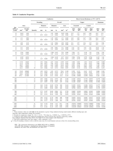 NEC - Table 8 Conductor Properties | PDF | Physics | Electrical Engineering