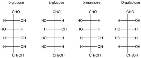 Can L Glucose Form a Closed Structure