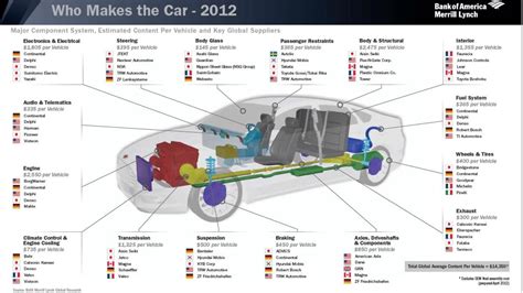 car body parts names exterior - Intensive Weblog Diaporama