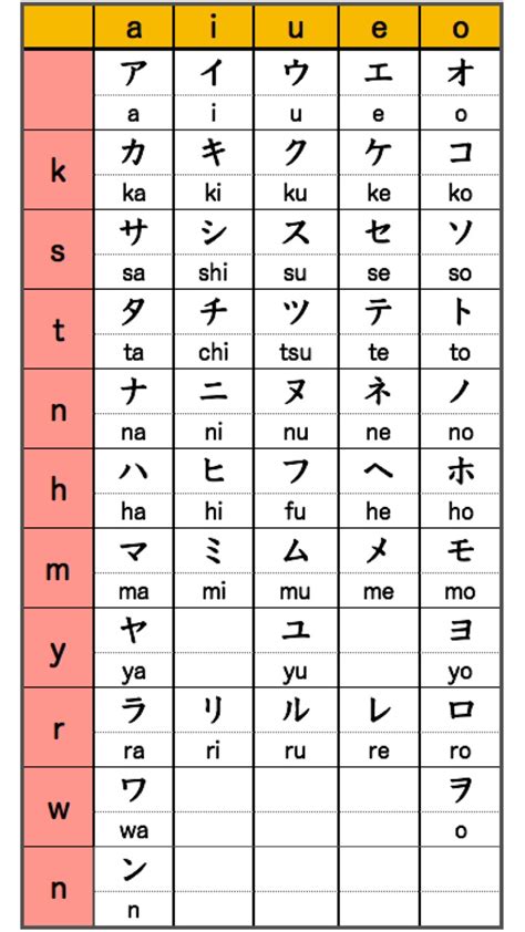 Katakana Symbols