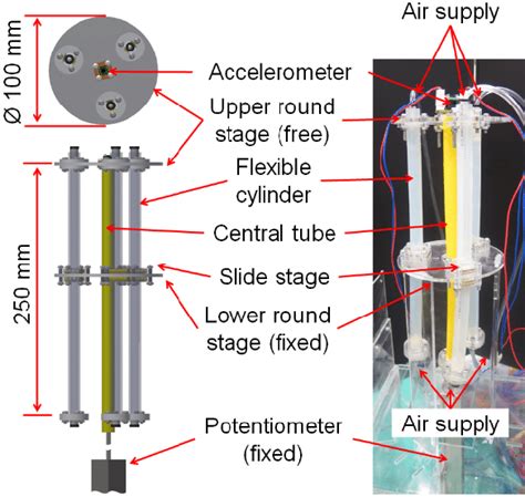 Flexible pneumatic robot arm. | Download Scientific Diagram