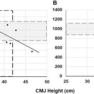 A The correlation between countermovement jump (CMJ) height and total... | Download Scientific ...