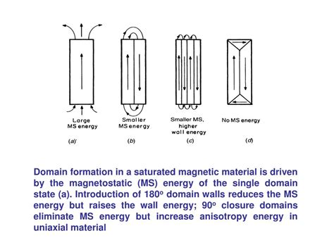 PPT - Magnetic Domain and Domain Walls PowerPoint Presentation, free ...