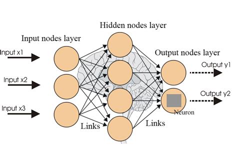 machine learning - Can I use a neural network for regression when input has multiple output ...